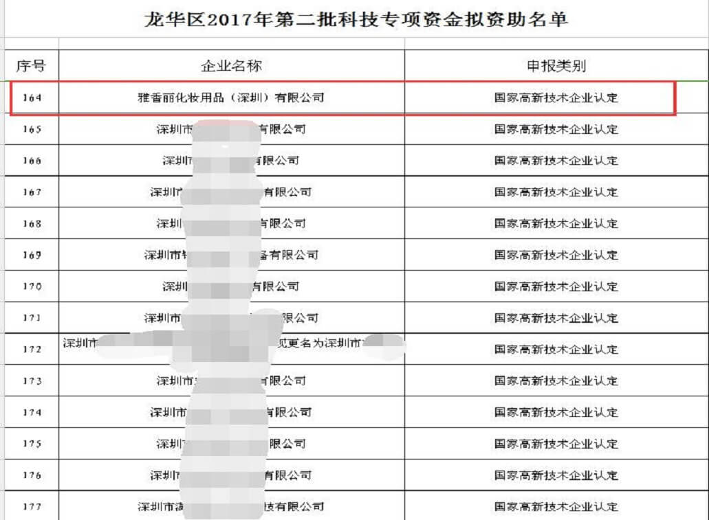 热烈祝贺草莓视频免费版下载化妆用品（深圳）有限公司获得科技专项资金资助
